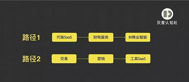 從品效合一到服效合一 企業(yè)級(jí)營銷新趨勢(shì)與軟件外包服務(wù)的深度融合